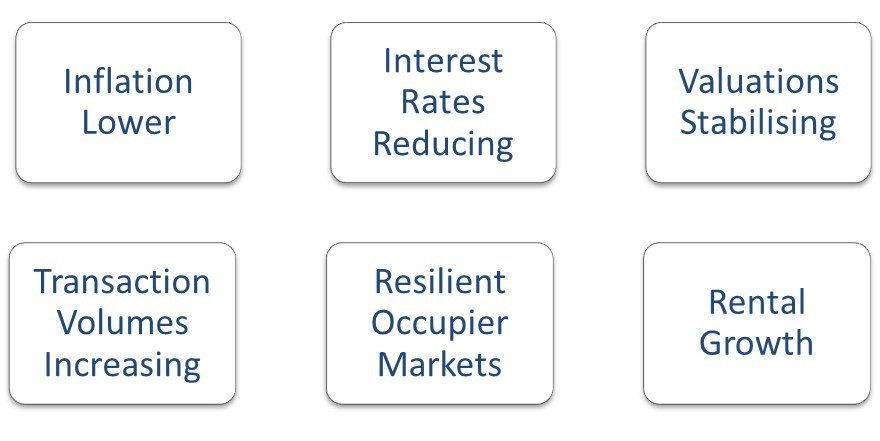 Reasons to be positive on property