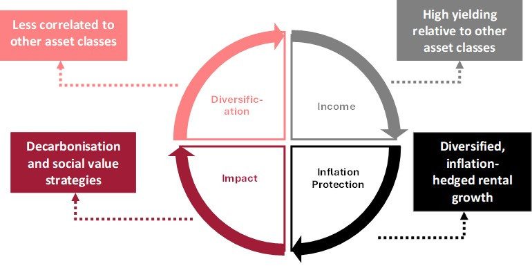 Impact