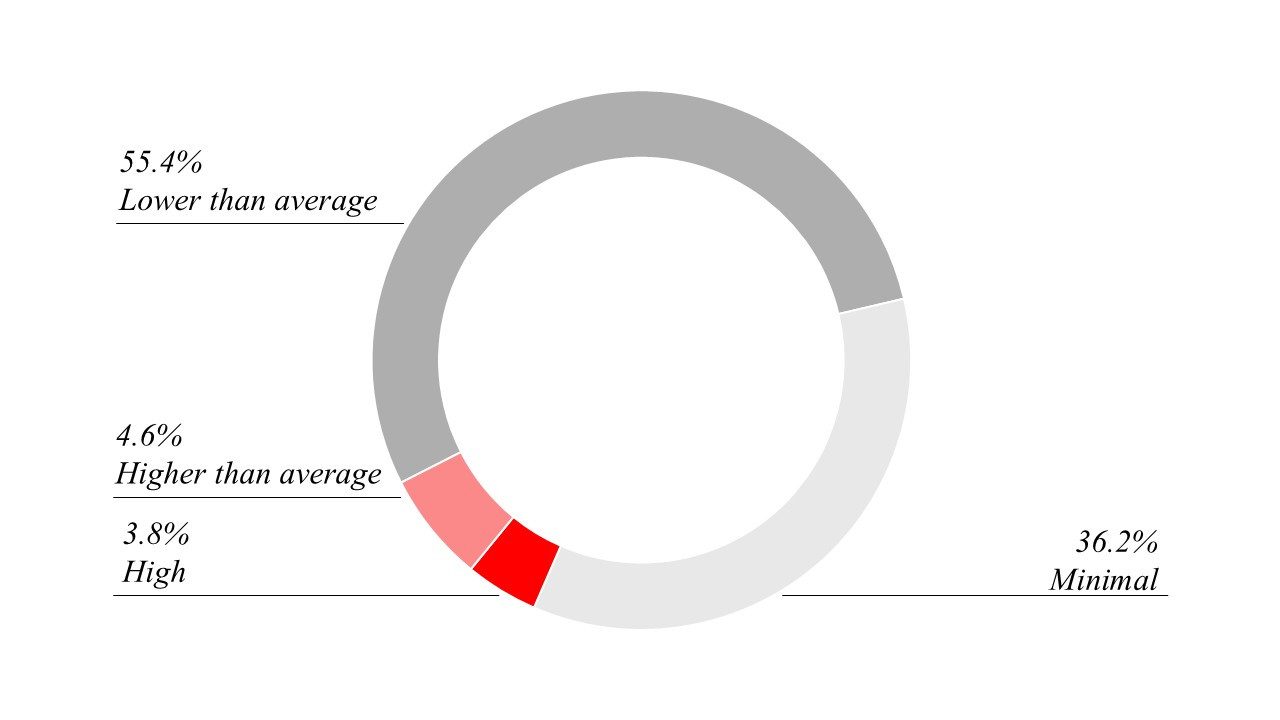 Tenant Credit Risk Score